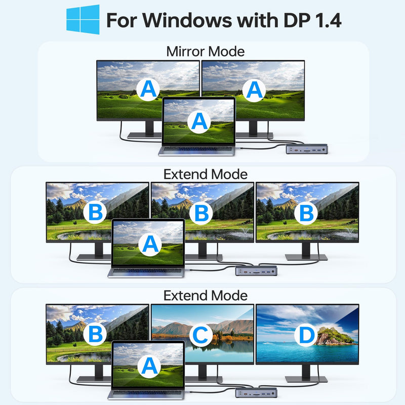 8K USB C Laptop Docking Station Dual Monitor,MOKiN Docking Station 3 Monitors with 2*DisplayPort,HDMI,15 in 1 USB C Dock 100W PD,6*USB Ports,Ethernet,SD&TF,for Dell/HP/MacBook (Include Power Adapter) with Power Adapter