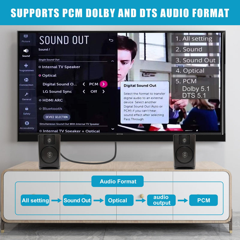 192KHz HDMI eARC/ARC to Coaxial Audio Converter for TV to Soundbar, Plug & Play 4.9ft/1.5m ARC to Coaxial Cable Audio Extractor Adapter Splitter for Sound System Home Theater Support Dolby/DTS 5.1