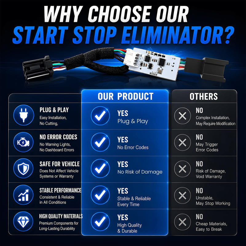 Auto Start Stop Eliminator for 2023-2025 Jeep Wrangler JL, Intelligent Memory Module to Disable Automatic Engine Stop, Fits US and Canada Models Only