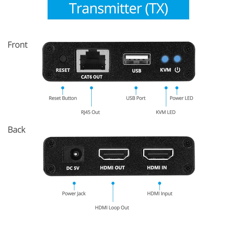 gofanco 1080p HDMI USB KVM Extender Over CAT6 / CAT7 Cable – Up to 230ft (70m), 2X USB 2.0 Keyboard/Mouse, Near Zero Latency, HDMI Loopout, Lightning/Surge/ESD Protection (KVMHDExt70)