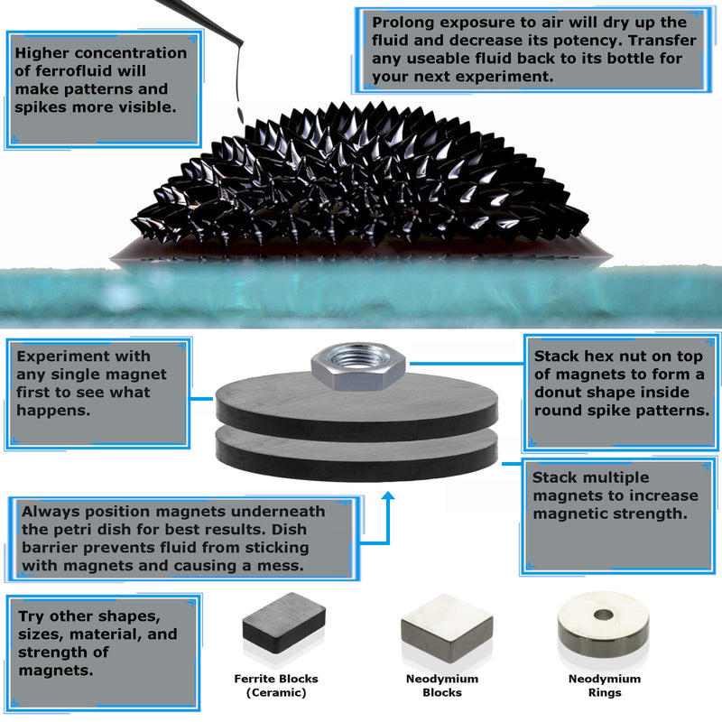 CMS MAGNETICS - (2oz Kit) Ferrofluid Science Experiment Kit for Education in Magnetism - Includes: 2 Fluid Ounce (59mL) Bottle of Ferrofluid, Gloves, Pipette, Petri Dishes 2 fluid oz (59mL) Basic Fluid Kit