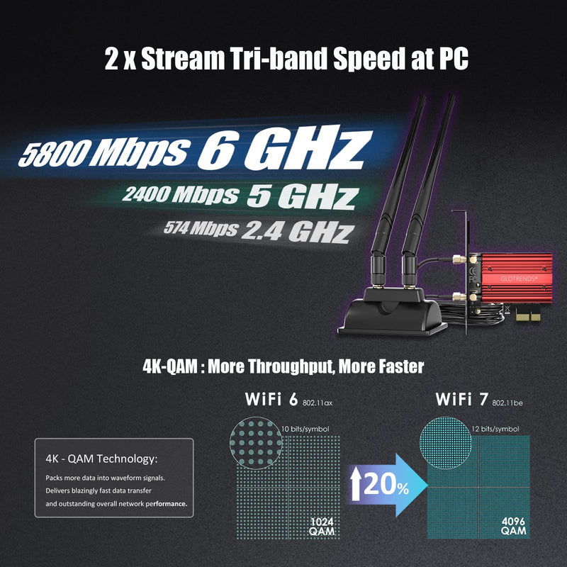 GLOTRENDS WiFi 7 PCIe Card with 2-Meter Extension Antenna for Desktop PC, Intel BE200NGW, Only Compatible with Windows 11 24H2 or Above Version (Not Support AMD Motherboard)