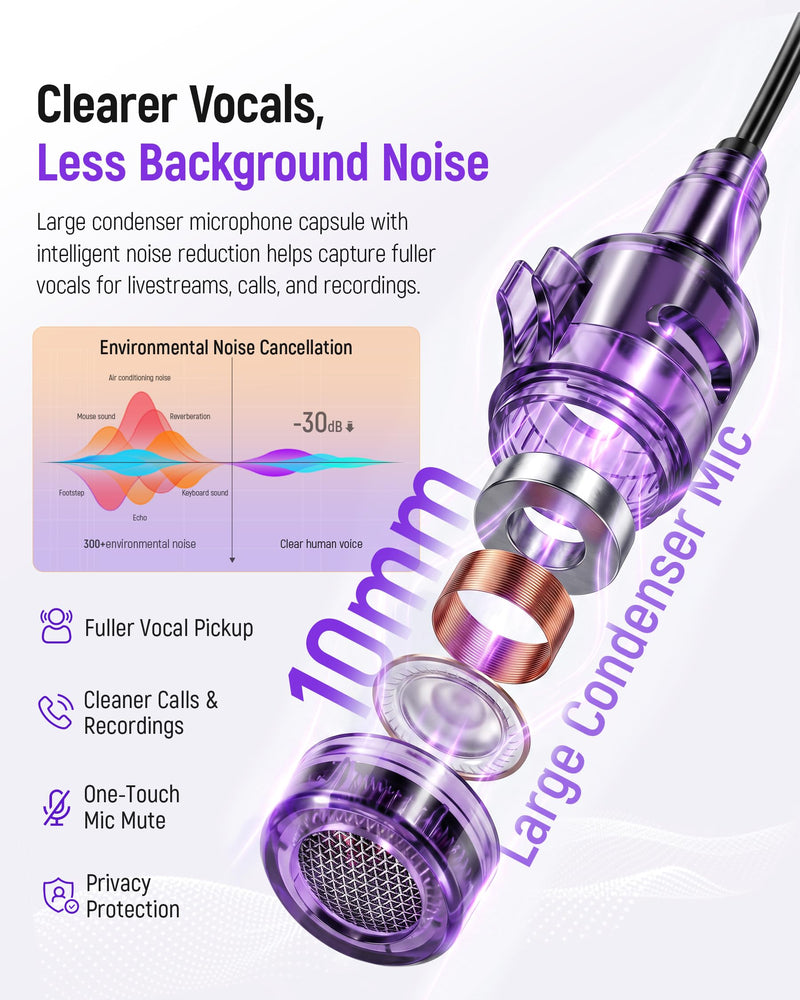 Sound Card Karaoke Headset with Mic, in-Ear Monitor Livestreaming Headphone | BT Accompaniment, Noise Reduction Mic, 4 Sound Modes, 24Bit/48 kHz, for Smartphone, Tablet & PC, Singing Live Streaming