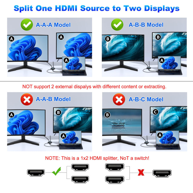 HDMI Splitter 1 in 2 Out Duplicate/Mirror (Not Extend), 4K@30hz HDMI Splitter for Dual Monitors for Full HD, 1080P, 3D, Compatible with Xbox, PS4, PS5, TV, Projector, Computer