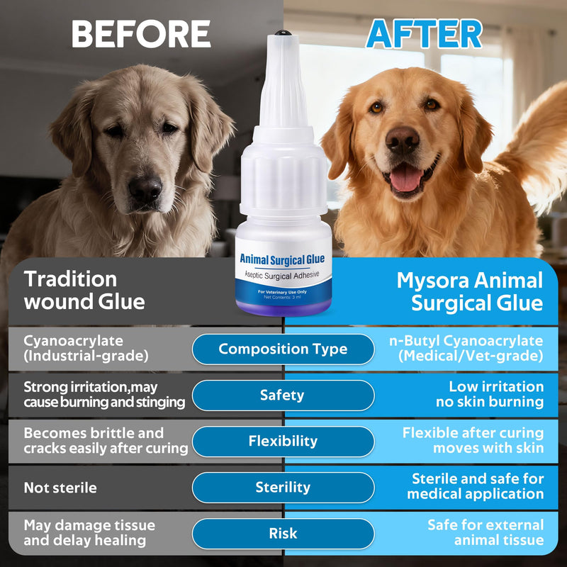 Veterinary Surgical Skin Glue, Strong Surgical Adhesive with 10 Precise Applicators, Blue Tinted Fast Acting Waterproof Wound Closure for Pets Dogs Cats, Pain Free & Stress Free(1 Pack,3ml) 1 3ml