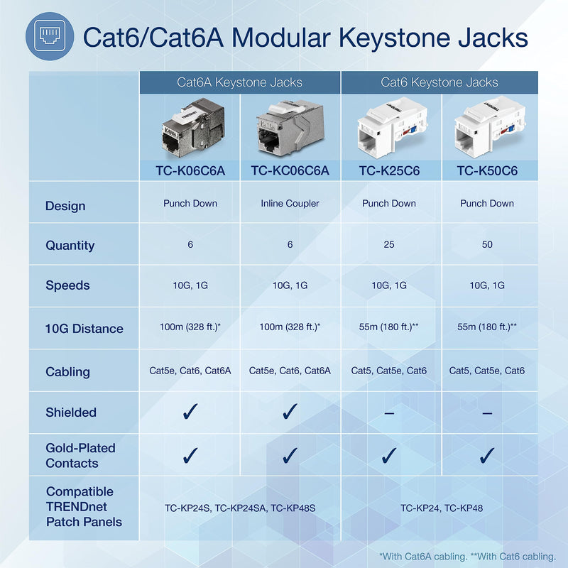 TRENDnet Cat6A RJ45 Keystone Inline Coupler Keystone Jack, 6-Pack, TC-KC06C6A, Keystone Jack Female to Female for Wall Plates & Blank Shielded Keystone Patch Panels, Silver