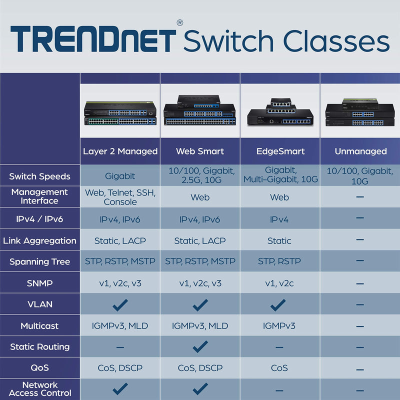 TRENDnet 5-Port Unmanaged Gigabit GREENnet Desktop Plastic Housing Switch, TEG-S5G, Plug & Play, 5 X Gigabit Ethernet Ports, 10Gbps Switching Capacity, Network Ethernet Switch, Fanless