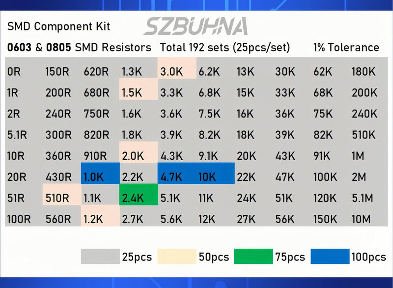 0603+0805 SMD Capacitor Resistor LED Assortment Kit with MOSFET Diode Transistor (0.5pF-22uF 0-10M Ohm 1% Tolerance) for Electronics Total 312 Sets of Surface Mount Chip Components in One Sample Book