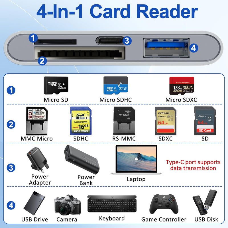 4 in 1 SD Card Reader for iPhone,USB-C/Lightning/USB-A,OTG Adapter,Fast Photo Transfer from Digital Camera SD/TF Card to Phone,SD/Micro SD Card Adapter for iPhone,iPad,Android,USB Flash Drive