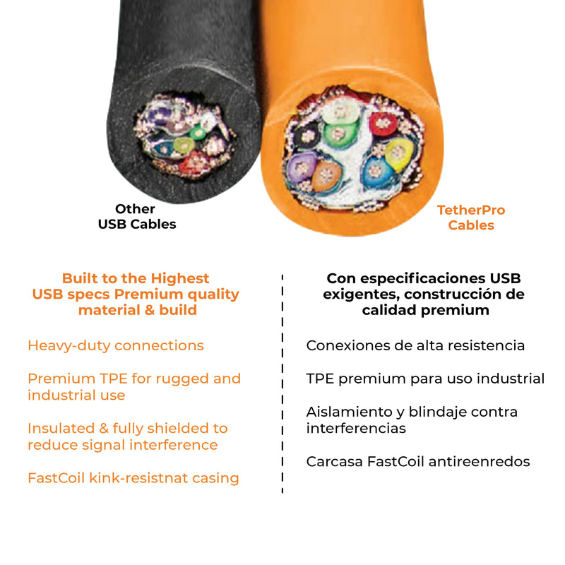 TetherPro USB-C to USB-C, 5Gbps Gen 1, Right Angle to Right Angle, 15' (4.6m), High-Visibility Orange