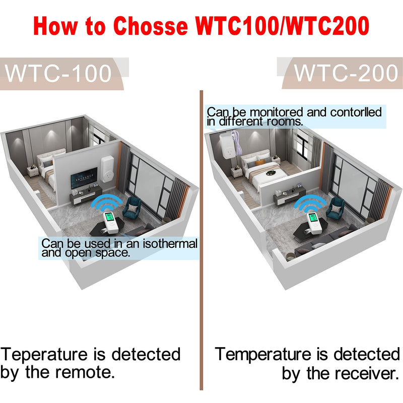 DIGITEN WTC200 Wireless Temperature Controller Thermostat Outlet Remote Control Thermometer with 2m/6ft NTC Temp Sensor Probe Heating Cooling Mode for Fan Heater Greenhouse Homebrewing Reptile 1. White