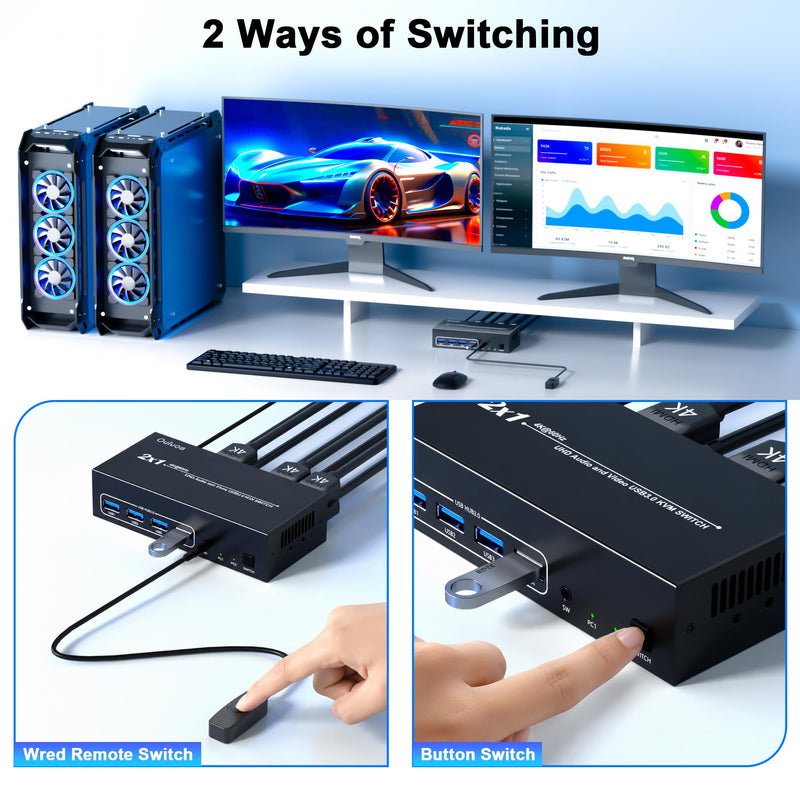 Dual Monitor 2 Port HDMI KVM Switch,4K@60Hz 2 Computers 2 Displays KVM Switcher with 4 USB 3.0 Ports, Wired Remote & EDID Emulator, Extended & Duplicate Display for Windows Mac Linux HDMI 2 Monitors 2 pc