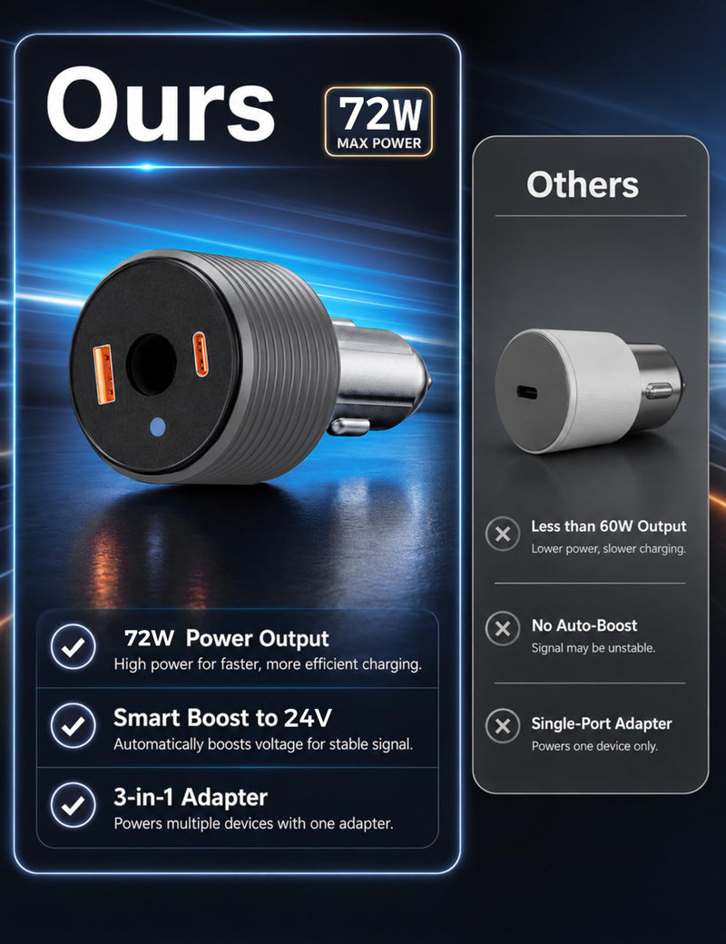 72W Max Stable Voltage Boost Starlink Mini Car Adapter, 3-in-1 Car Charger | 12V to 24V DC Boost Converter, Dual USB Ports, Heat-Resistant Aluminum Housing, Smart Chip, Car Adapter for Cars/Trucks/RVs