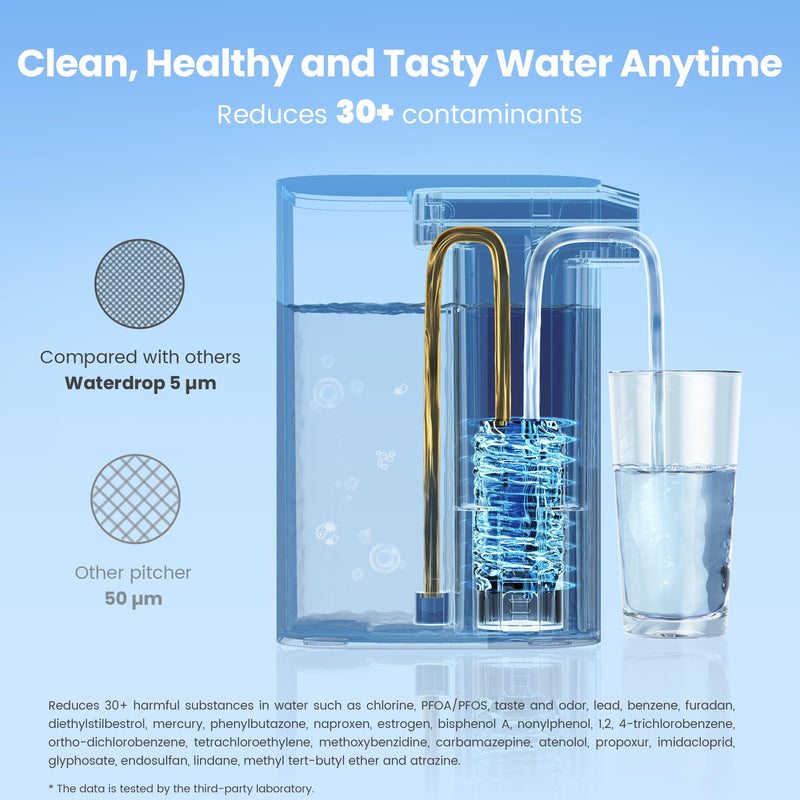 Waterdrop EDFA Alkaline Water Filter Replacement for Waterdrop ED01AW/ED01AB/ED01/ED02/ED04 Rechargeable Electric Pitcher, Improve PH, 3 Months or 200 Gallons, 3 Pack