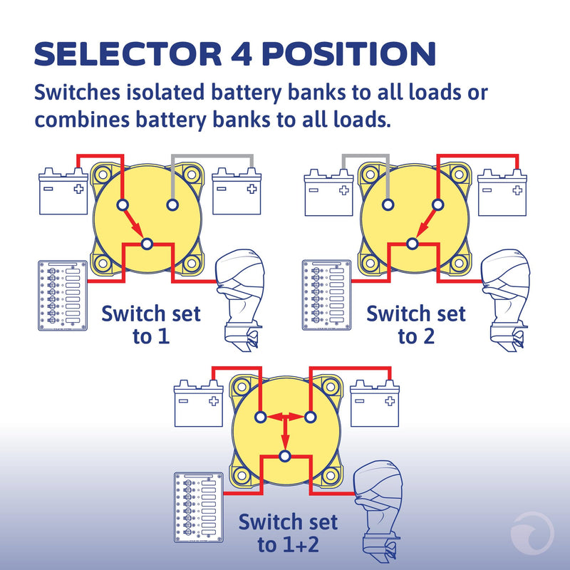 Blue Sea Systems e-Series Battery Switch Selector 4 Position, 32V DC, 325A Red, 9001e Selector 4 Pos.