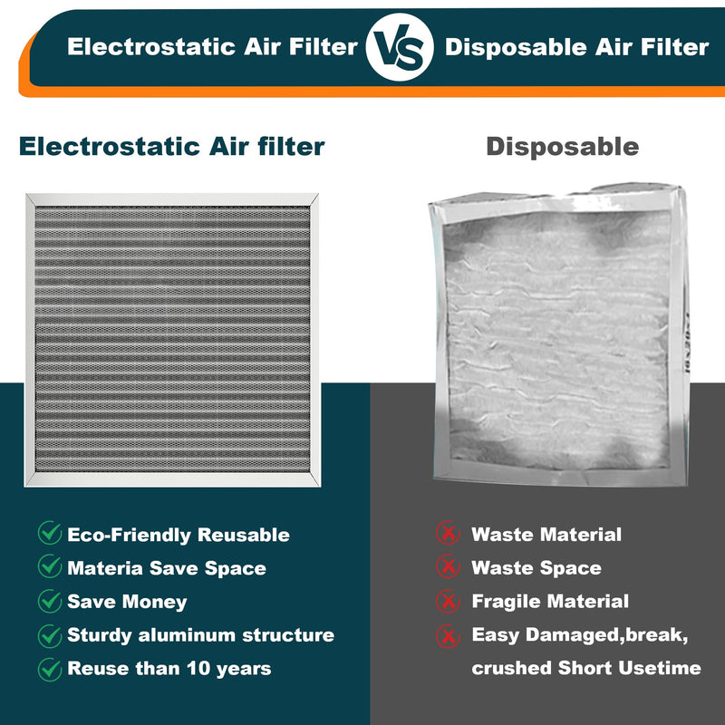 20x20x1 Reusable Air Filter, Washable, MERV 8, Permanent Electrostatic Air Filter, Lasts a Lifetime, Breathe Safely at Home or in the Office 20" x 20" x 1"