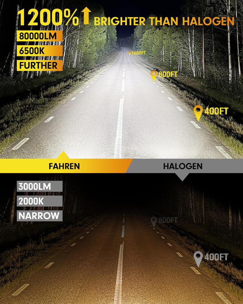 [AUSTRALIA] - FAHREN H11 Fog Bulbs, 𝟭𝟬𝟬𝟬𝟬𝟬𝗟𝗠 𝟭𝟱𝗫 Upgraded H11/H8/H9 Bright Lighting Bulb, Brighter 24 CSP Chips, Boost Epic Night Visibility, 6500K Cool White IP68 Waterproof, Pack of 2 H11/H8/H9-100,000