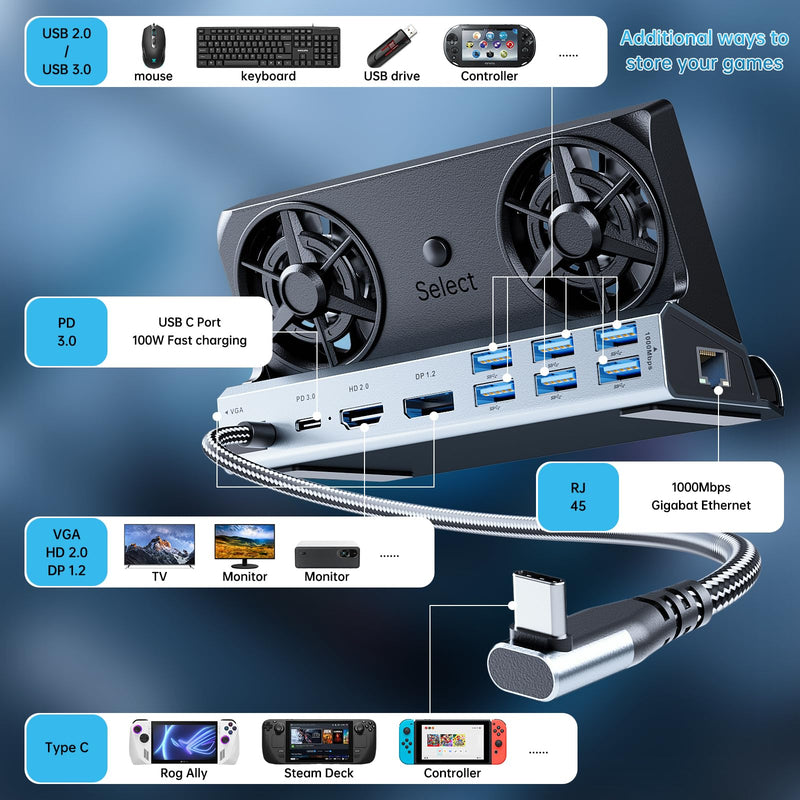 Docking Staion for Steam Deck,11 in 1 Double Fan Steam Deck Dock. VGA prot,1000Mbps Ethernet, PD100W Charging,HDMI 2.0 and DP 4K@60Hz.3 USB 3.0 and 3 USB 2.0 Port. Slot Steam Deck Dock. 11 in 1