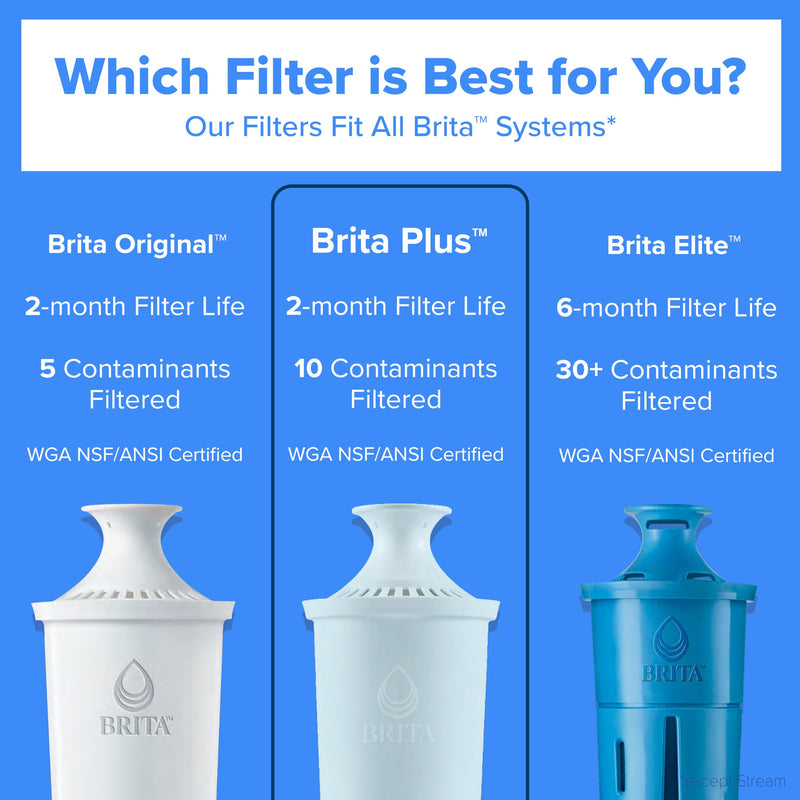 Brita Small 6-Cup Water Filter Pitcher with BritaPlus Filter, WQA NSF/ANSI Certified, Reduces 2X Contaminants vs. Standard, Removes Chlorine Taste & Odor, Reduces Zinc Copper Mercury, Stone Blue Plus