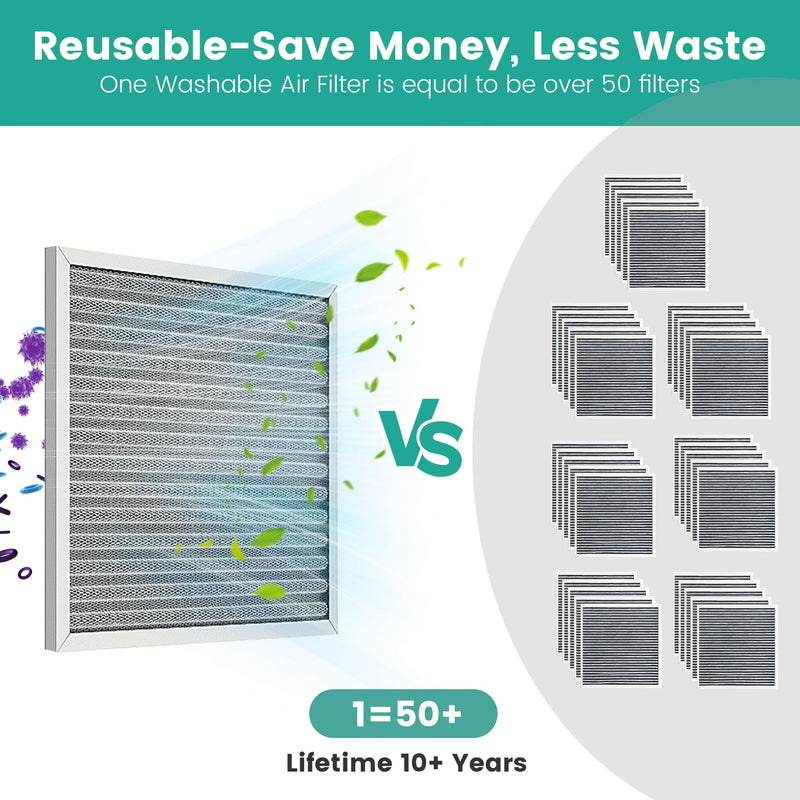 20x20x1 HVAC Furnace Air Filter, Washable Electrostatic Furnace Filter, MERV 8, Lasts a Lifetime, Breathe Fresher, Home And Office (Actual Size:19.75x19.75x0.82) 20" x 20" x 1"