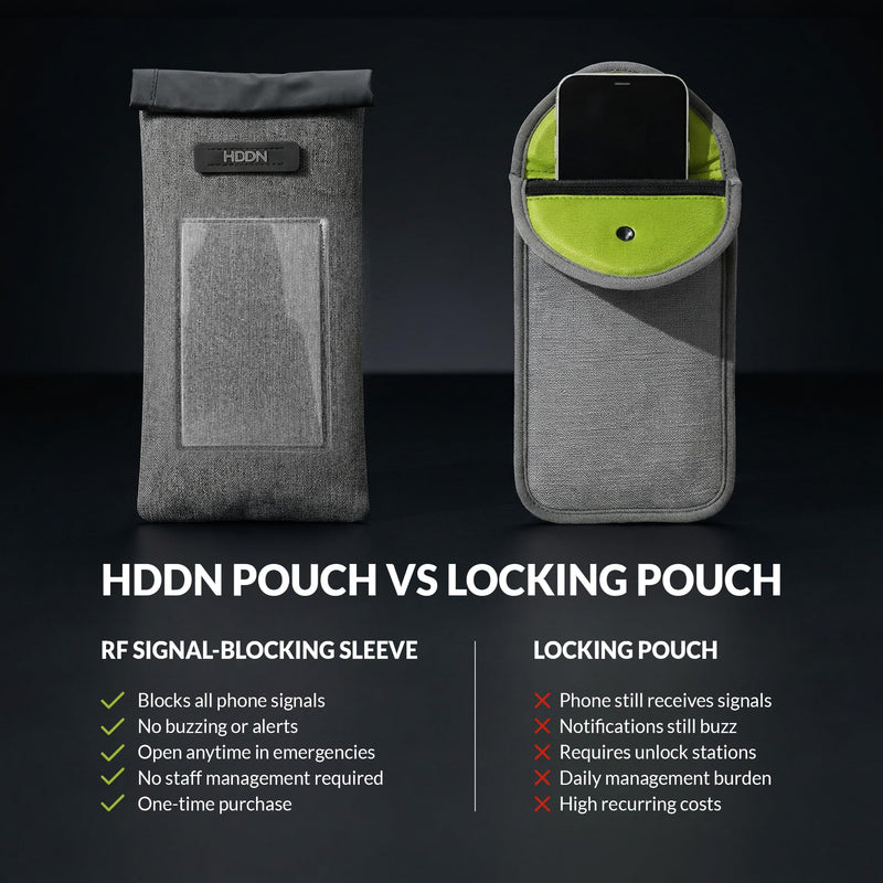 HDDN RF Blocking Phone Sleeve w/ID Pouch – Faraday Bag for Cell Phones, Blocks Signal, Tracking & EMF – Privacy, Travel & School Use Black 1 Pack