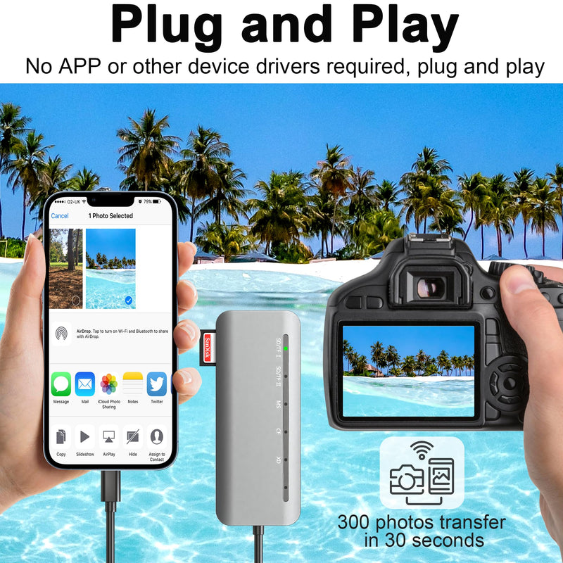 Memory Stick Pro Duo Card Reader, 7 in1 Memory Stick Pro Duo Adapter USB C for SD/TF/CF/XD/MS, Multi Card Reader for Camera, Game Trail Camera, Phone, Tablet, Laptop, Android