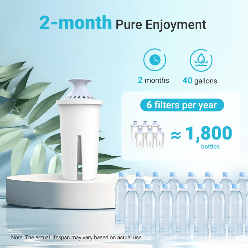 AQUA CREST 06-AL Alkaline Water Filter, Replacement for Brita® Filter, Brita® Pitchers and Dispensers, Everyday, UltraMax, Metro+, XL and More, NSF Certified, Increases Water PH, 1 Year Supply, 6 Pack 6 Count