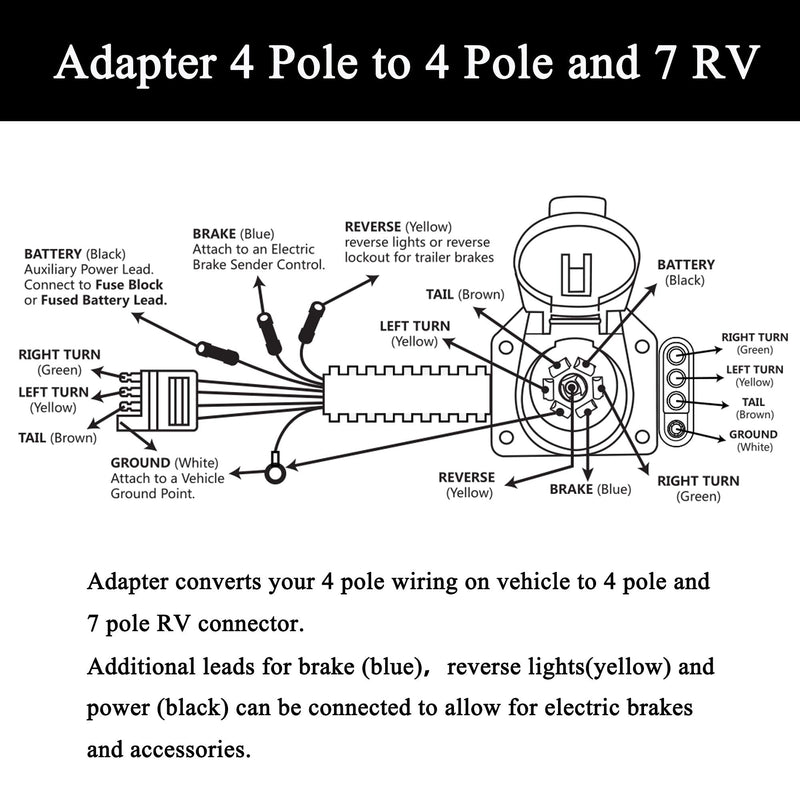 Oyviny 4-Way Flat to 7-Way Round Blade and 4 Way Trailer Wiring Harness Adapter Vehicle-Side 4 Pin to Trailer-Side 7 Pin and 4 Pin Dual-Output Connector with Mounting Bracket for Truck RV(Black)
