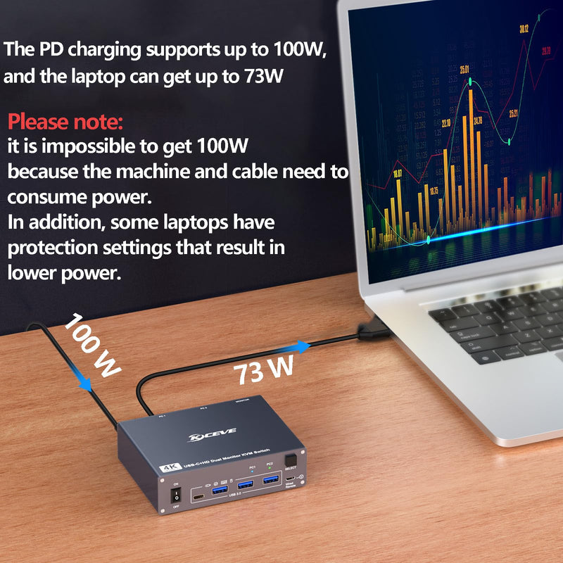 USB C HDMI KVM Switch for 1 Desktop+1 Laptop, Dual Monitor KVM Switch 4K@60Hz Support PD with USB C Cable, Wired Controller and Power Adapter USB C HDMI KVM Switch 2 PC 2 Monitor