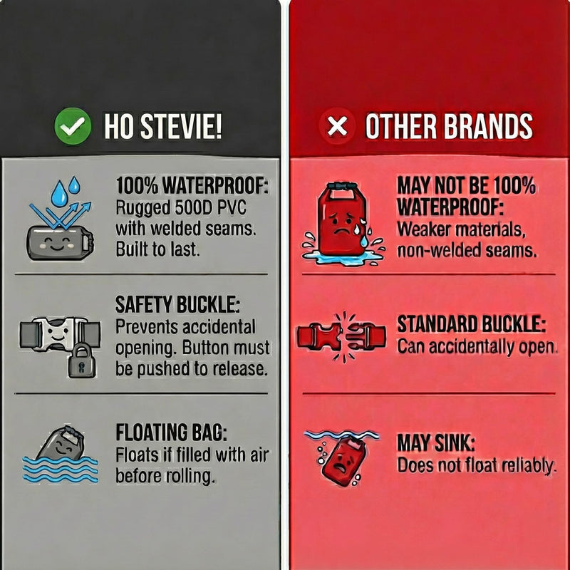 Ho Stevie! Heavy Duty Waterproof Dry Bag - Keeps Your Stuff Dry, on Surf Trips, Camping, or Any Adventure (Black, 20L) Black