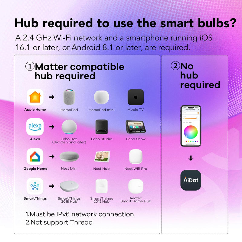 OREiN Matter BR30 Smart Light Bulbs Compatible with Alexa, Apple Home, Google Home, SmartThings, 60W Smart Bulbs 2.4Ghz WiFi only, 650 Lumens RGBTW Color Changing Led Light Bulbs, 4 Pack 4 Pack-B
