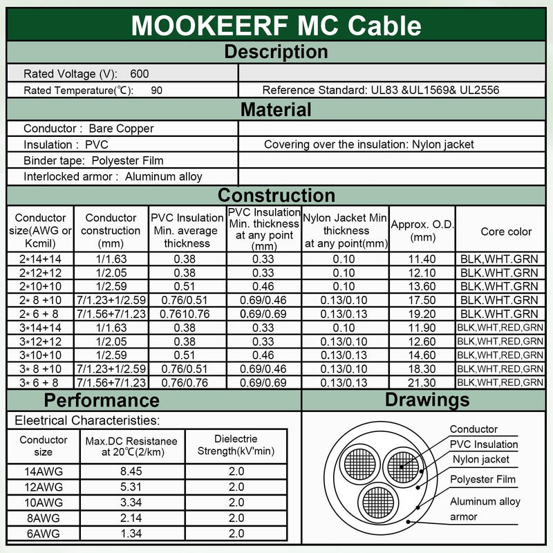 10/2 MC Cable with Ground - 10FT Pure Copper 10AWG/2 Metal Clad Wire with Aluminum Armor 10 Gauge 2 Conductor Type MC Alum Cable