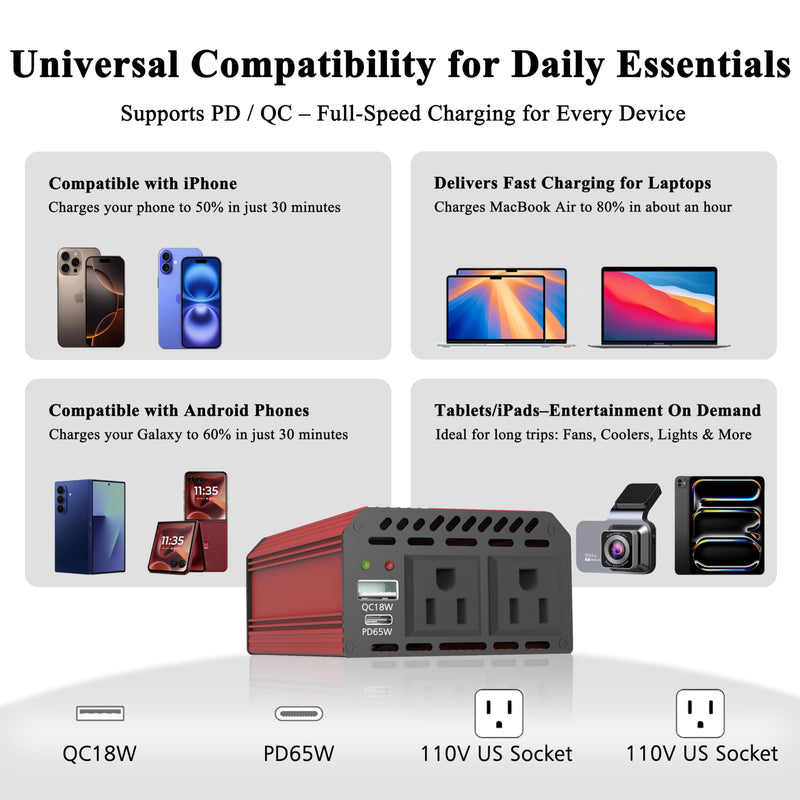 Pro Chaser 400W Power Inverters for Vehicles - DC 12v to 110v AC Car Inverter Converter, USB-A, PD 65W USB-C Ports, Dual AC Adapter for Air Compressor Laptops