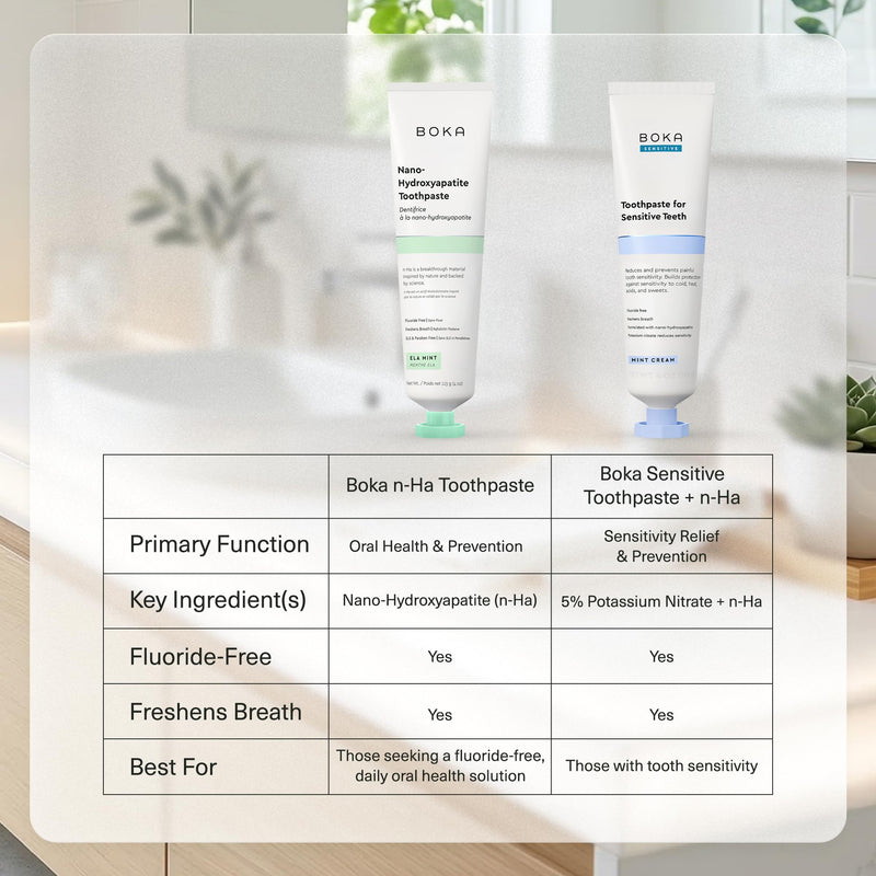 Boka Fluoride Free Toothpaste, Nano Hydroxyapatite Toothpaste, Appropriate for Sensitive Teeth - for Adult Oral Care - Ela Mint Flavor, 4 Fl Oz 3Pk 4 Ounce (Pack of 3) A. Ela Mint