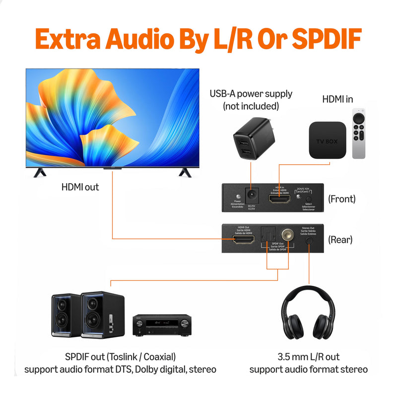 Amazon Basics 4K HDMI to HDMI and Audio Extractor Converter with SPDIF, Stereo Audio Output, Toslink Optical Audio for Apple TV, Fire TV, Fire Stick, Blu-Ray Players, Black