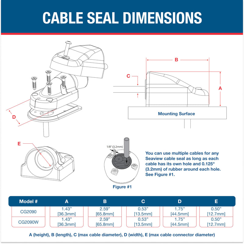 SEAVIEW | Horizontal (90 Degree) Cable Gland | Marine Grade Waterproof Cable Pass Through Cable Seal Single Cable White Plastic