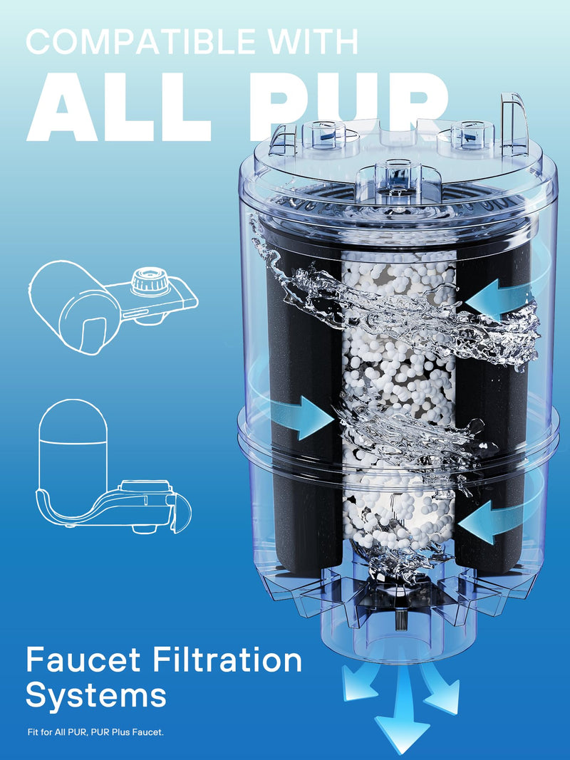 Faucet Mount Replacement Filter 6 pack, Fit for All PUR PLUS, Pur Water Filter Replacement, Compatible with RF-3375 RF-9999 Purs Filter Replacement, By AVXBYR