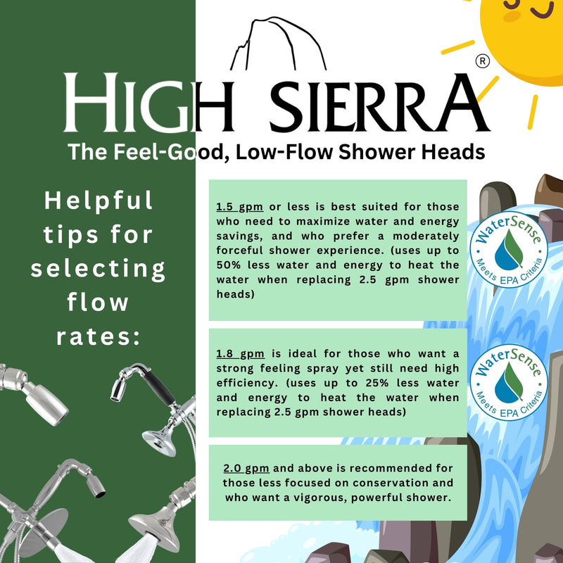 High Sierra® HALF DOME® Solid Metal 1.8 GPM Award Winning. Low Flow Shower Head. Lead-Free. Patented Nozzle Never Clogs - Polished Chrome Finish