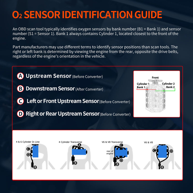 HiSport O2 Oxygen Sensor Compatible with Hyundai Elantra 2017-2019, Elantra GT 2018-2020, Veloster 2019-2021 & Kia Soul 2010-2011/2017-2021, L4 1.6L 2.0L Replacement for 392103F000, 392103F020 HSOS24779