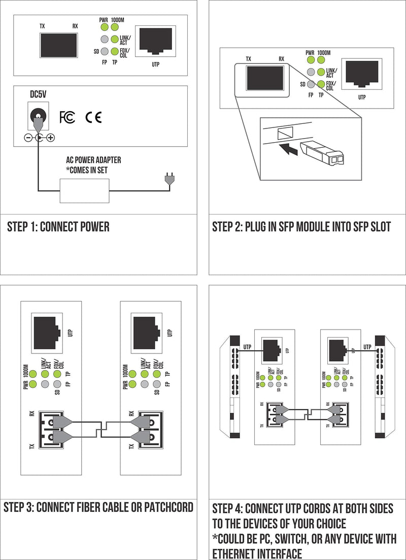 Fiber to Ethernet Converter | Open SFP slot Gigabit to RJ45 10/100/1000 Fiber Media Converter | Plug & Play | Universal - Supports All Single / Multi Mode SFPs 1G/100M| Auto-Negotiation | Jumbo Frame