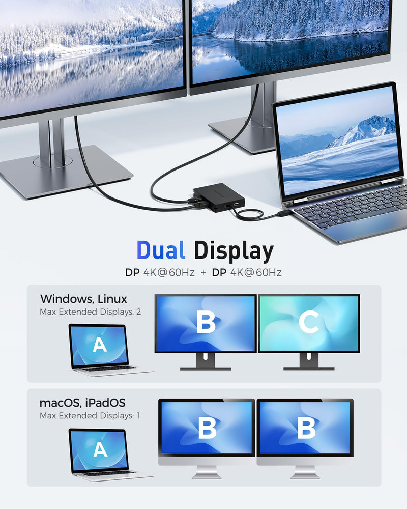 Cable Matters 8-in-1 Portable 40Gbps USB4 Hub (USB 4 Dock) Dual DisplayPort 4K@60Hz, Single DP 4K@240Hz/8K@60Hz, 100W PD, Gigabit Ethernet, Limited macOS Display Support, Thunderbolt 4 Compatible