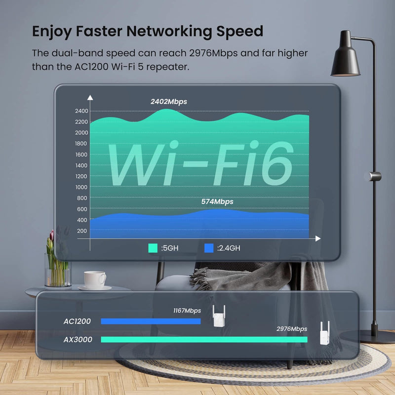 Tenda WiFi 6 Extender, AX3000 Dual Band WiFi Extender Signal Booster with Gigabit Ethernet Port, Home Internet Extender WiFi Booster, AP Mode, WPS Easy Setup(A33) Tenda A33