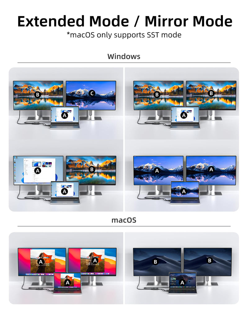 Displayport to Dual HDMI Splitter,4K 60Hz Multi-Monitor Splitter,Dual Monitor DP to 2 HDMI Monitor for Computer Laptop Graphic Card,PC,Windows Compatible MST Extended Mode