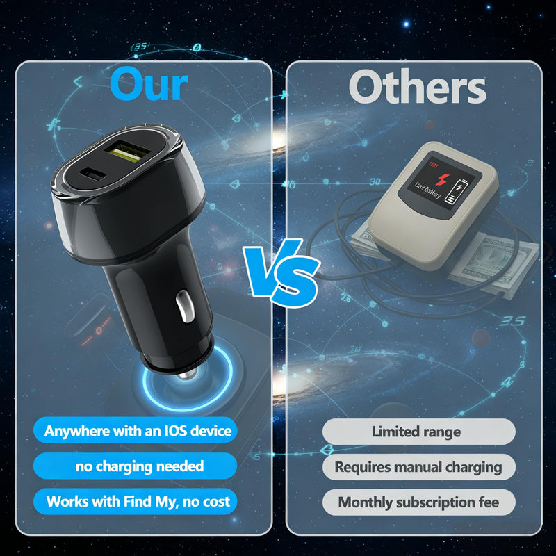 FancyDove Car Tracker Charger, Vehicle Anti-Theft Locator for iOS & Android | Discreet 2-in-1 Design, Tracker in Charger, 12-V Port Adapater, Fast Charging, No Monthly Fee, Works with iPhone & Android
