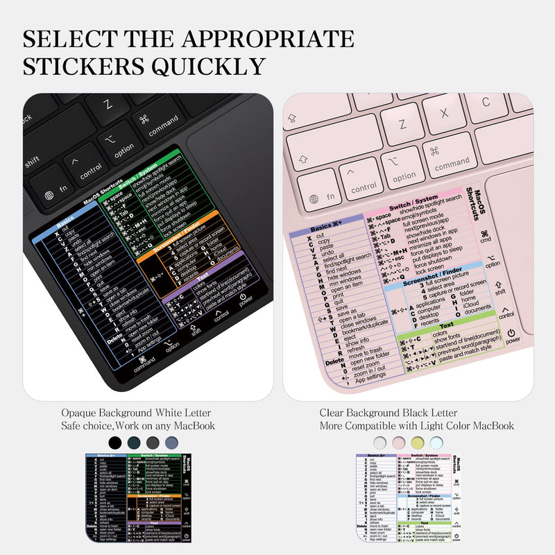 2 Pack Mac OS Keyboard Shortcuts Sticker Cover Cheat Sheet 2026 | Common Keyboard Shortcuts Guide for MacBook Neo 13/ iPad Pro Air 13 Maigc Keyboard, Laptop Stickers Accessories for Office Clear