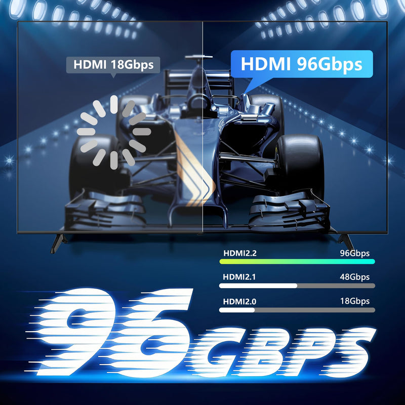 16K 8K HDMI 2.2 Cable 96Gbps 6.6FT/2M, Ultra High Speed HDMI Gaming Cord Support 4K@480Hz 8K@240Hz, HDCP 2.2&2.3, Dynamic HDR, eARC,DTS:X, Compatible with PC/Monitor TV/HDTV/PS5/Blu-ray