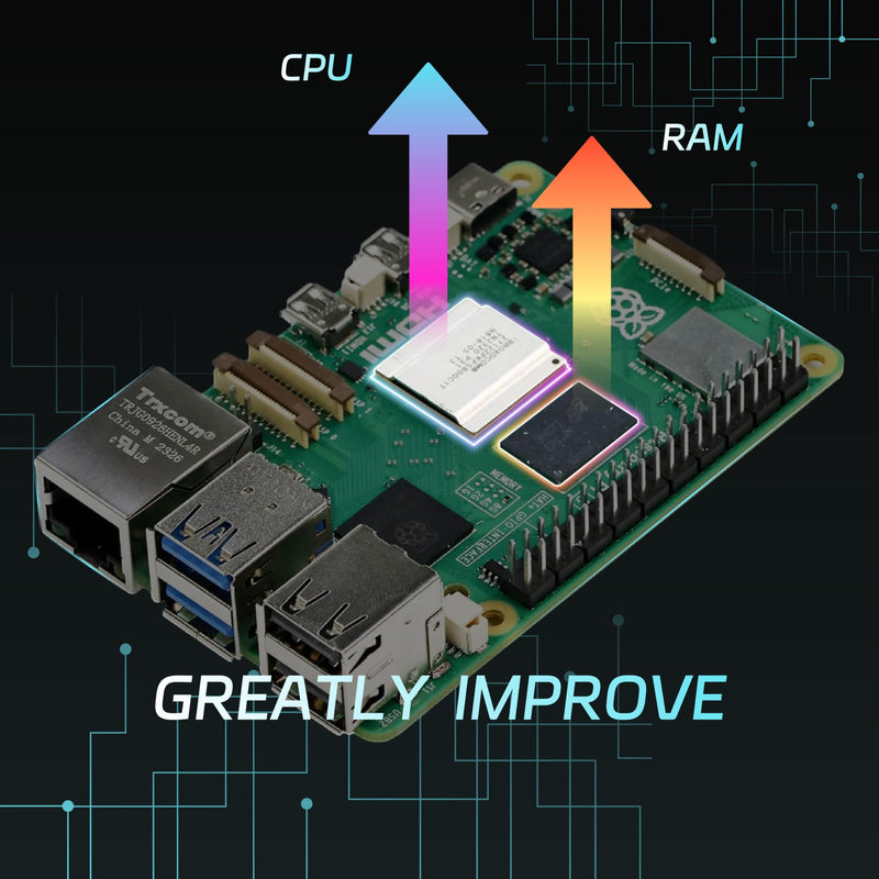 iRasptek Basic Starter Kit for Raspberry Pi 5 4GB RAM- Includes 4GB Board, 27W PD Power Supply and Active Cooler