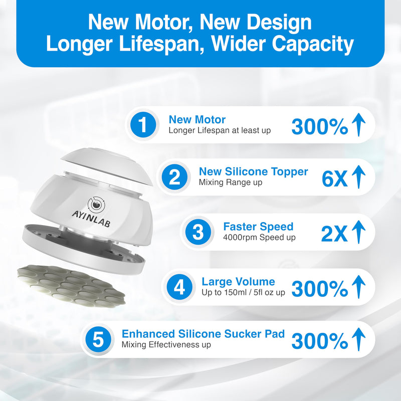 Mix Wide Vortex Mixer 4000RPM, Mini Paint & Lab Mixer, 20,000h Brushless Motor, Max 5 fl. oz/150ml Capacity, for Chemistry, Biology, Nail Gel, Tattoo Ink, Resin, Water Testing & DIY