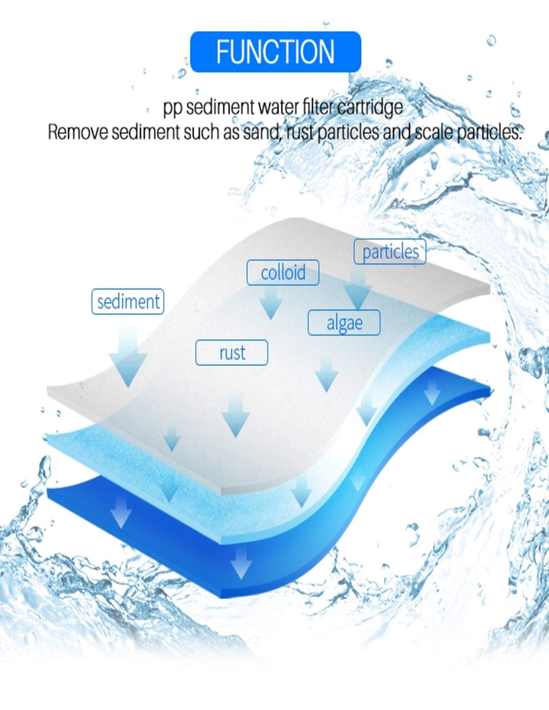 CFS – 4 Pack Whole House Sediment Water Filter Cartridges Compatible with EQ-304-20, P5-20 Models – Remove Bad Taste and Odor – Replacement Filter Cartridge – 5 Micron – 20" x 2.5"