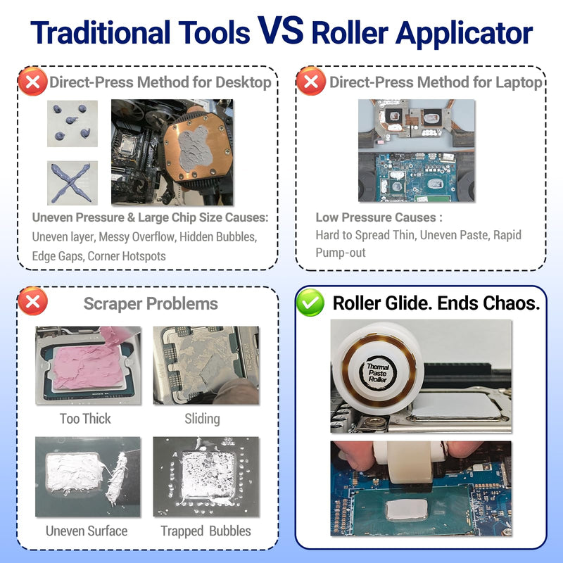 Thermal Paste kit, Roller Applicator for Thick Paste or Sticky, Easy-Use | Fast Precise and Reusable, Applies Ultra-thin Even Layer for PC CPU GPU Console Cooling, Computer Upgrade, Cleaning & Repair PTFE